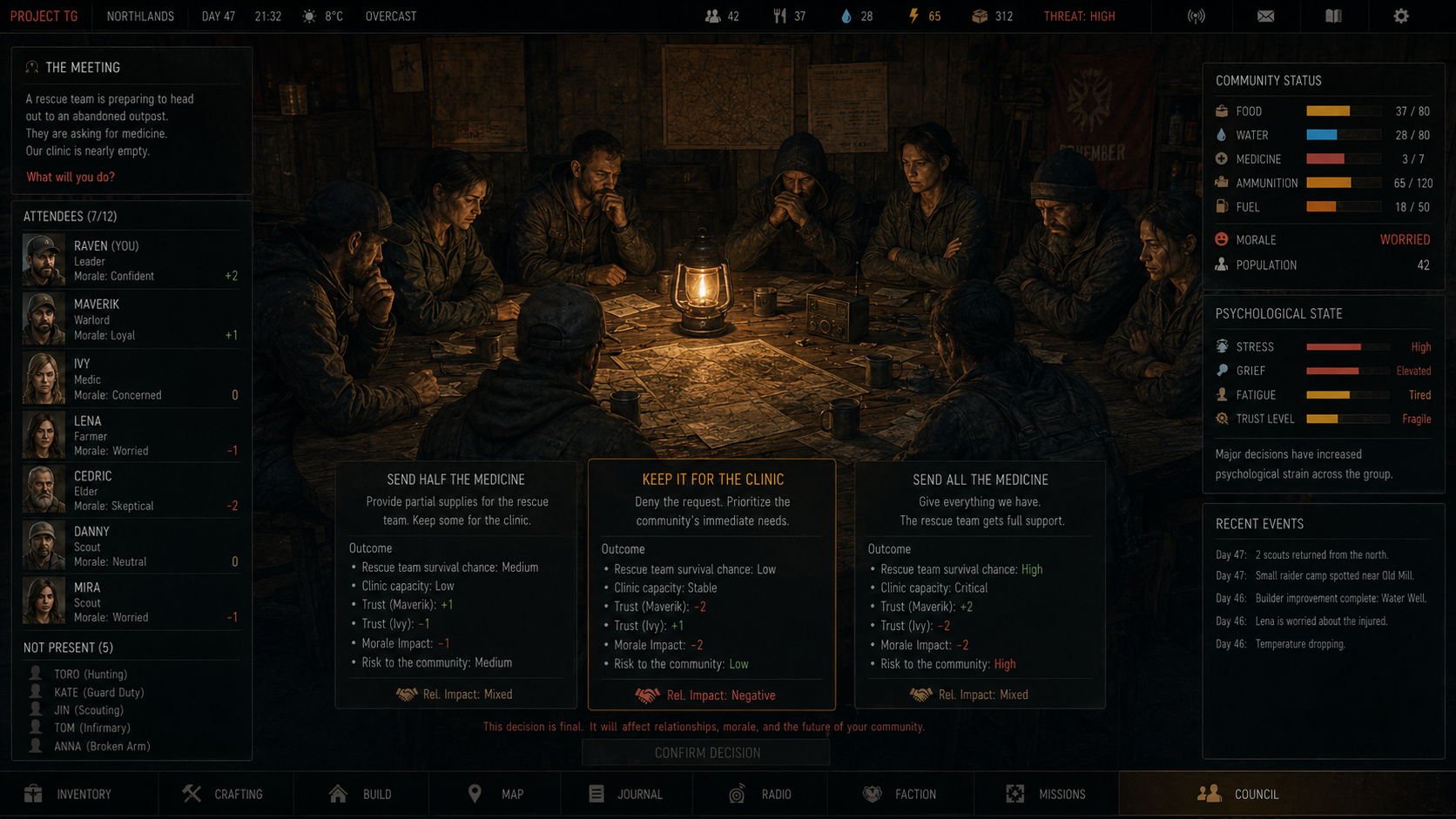 TG leadership council interface showing a community meeting, three final decision options and visible psychological strain across the group