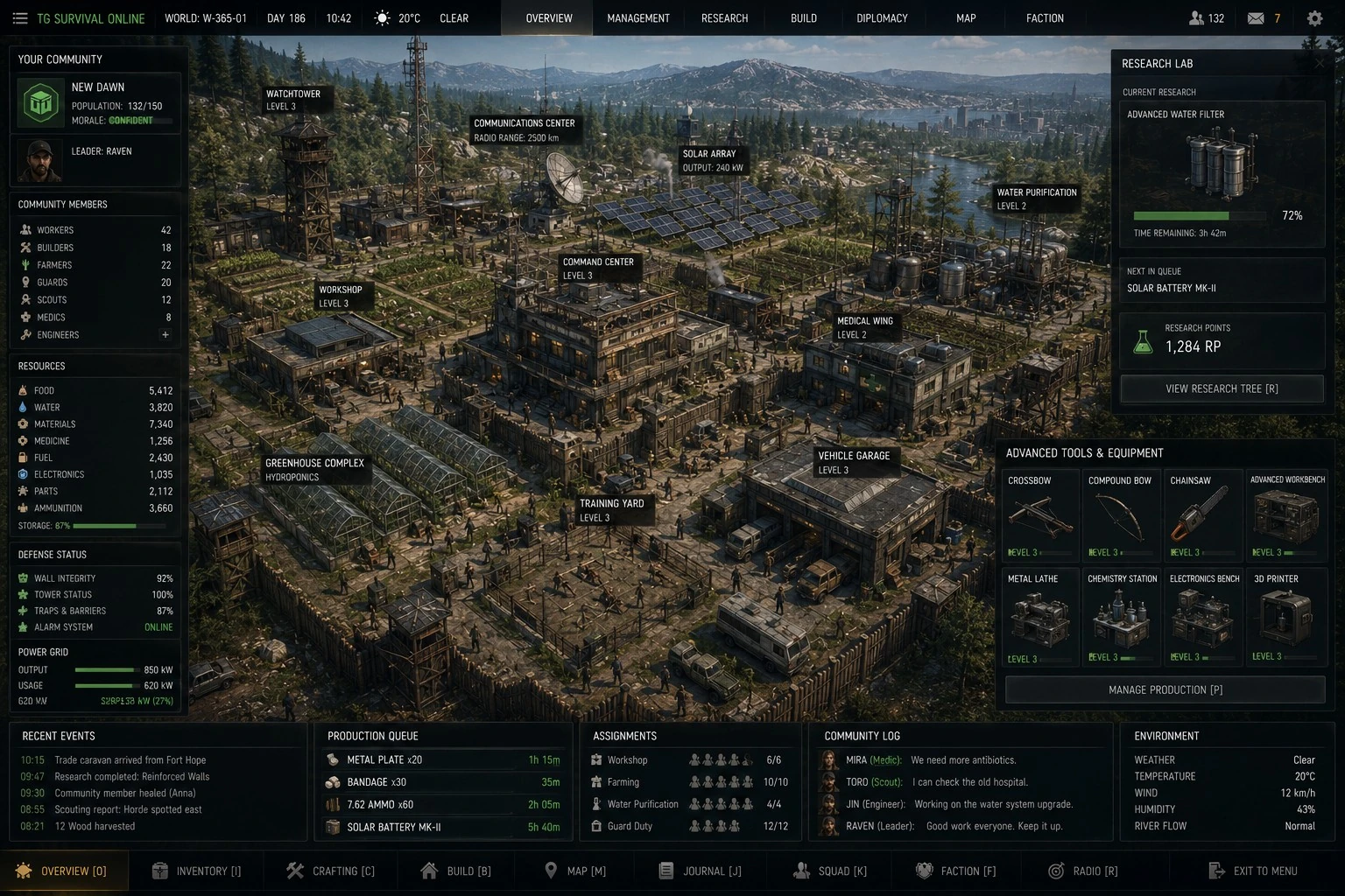 TG concept interface showing an upgraded defended community with research, farming, workshop, water, power and medical infrastructure